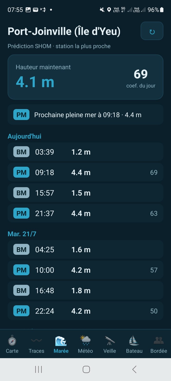 Marées SHOM